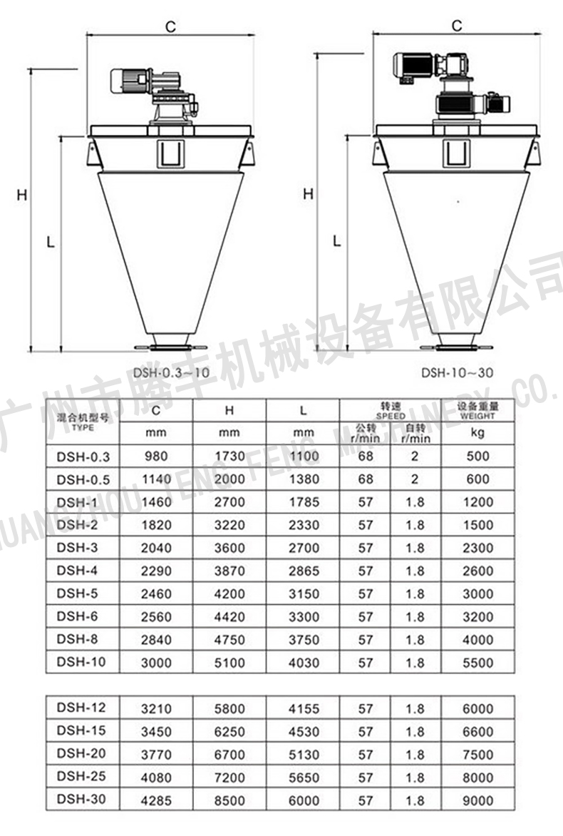 錐形混合機尺寸圖