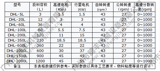 行星混合機參數