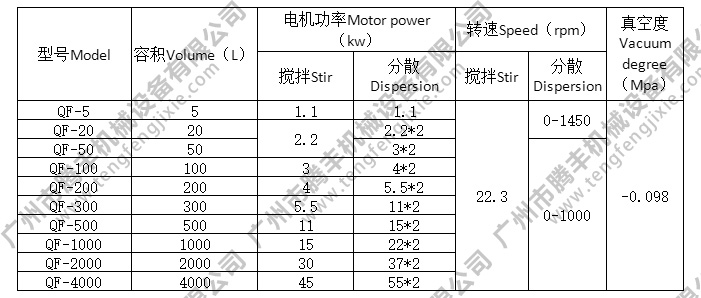 真空分散機參數(shù)